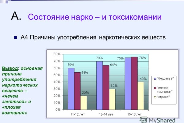 Кракен 16 вход